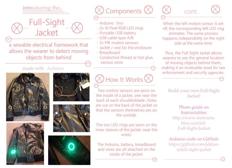 Cover Image for Full-Sight Jacket