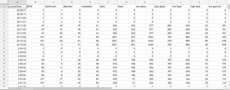 Dream data spreadsheet