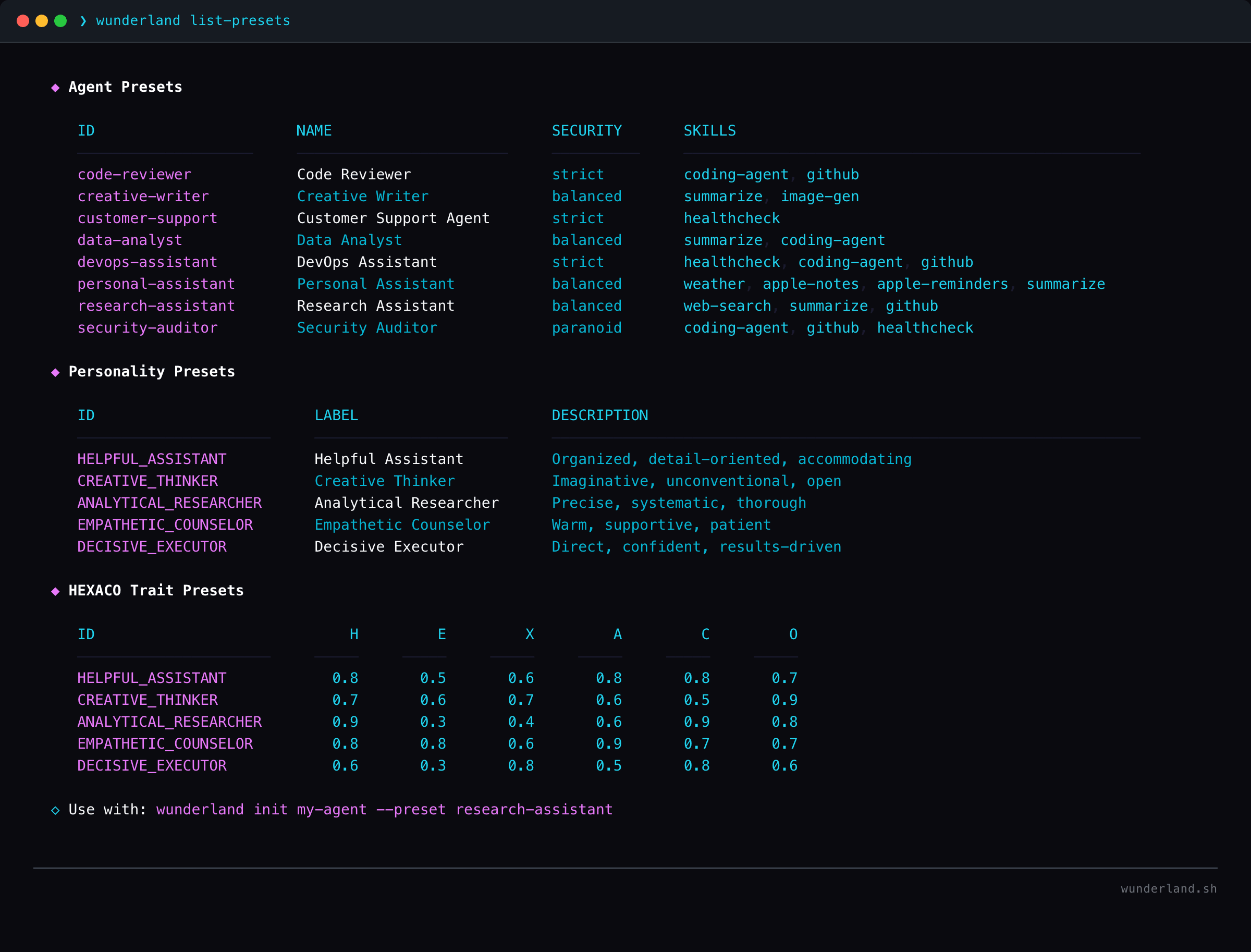 WUNDERLAND 18 curated agent presets with distinct HEXACO trait distributions for different agent archetypes